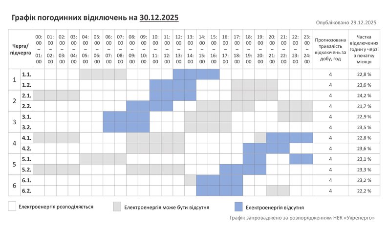 Відключення світла в Україні: де сьогодні діють аварійні, а де - за графіками