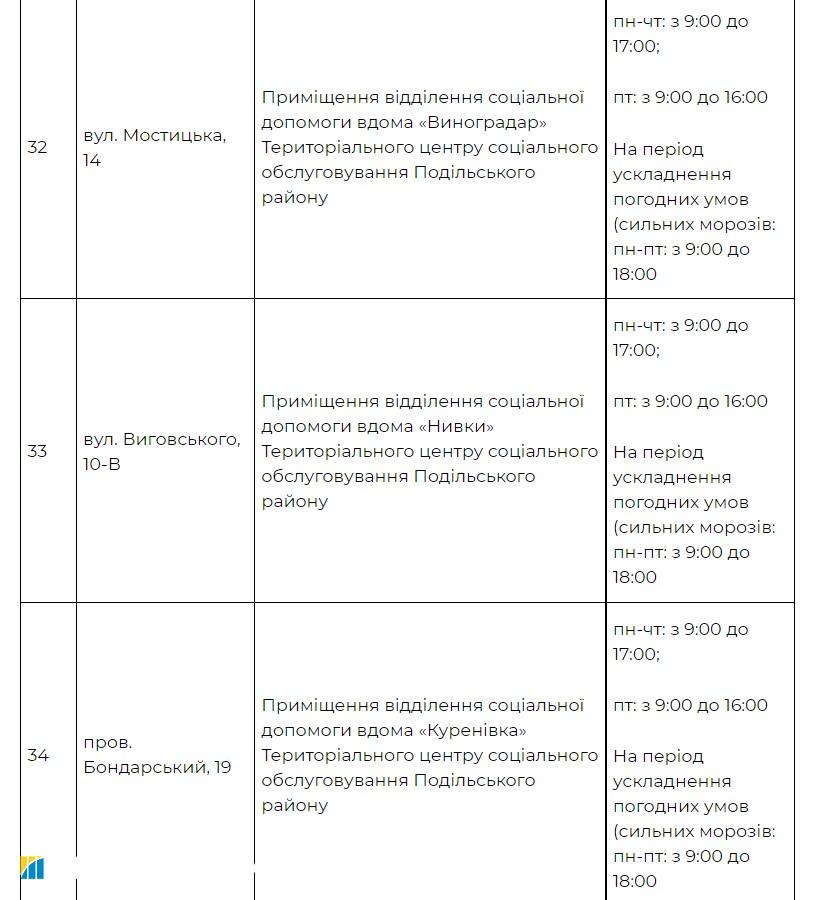 Насуваються морози. Київ відкриває пункти обігріву: адреси
