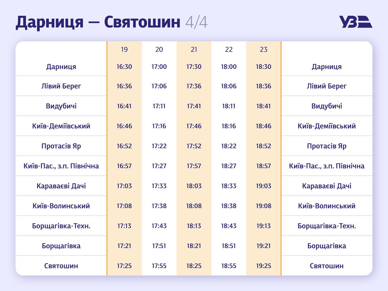 Укрзализныця запускает в Киеве рейсы "Дарница - Святошин"