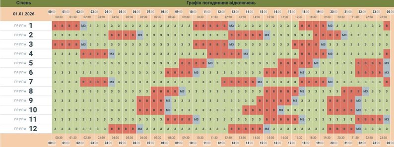 Графики отключений света на сегодня: список по всем областям