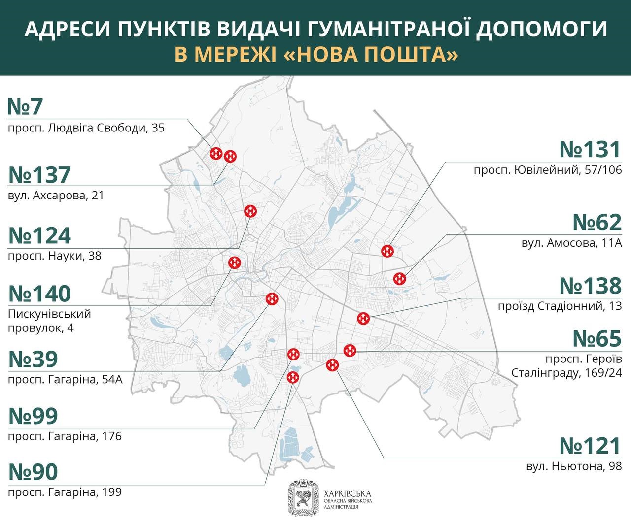 Що відбувається в Харкові зараз. Ситуація в місті 9 березня: онлайн