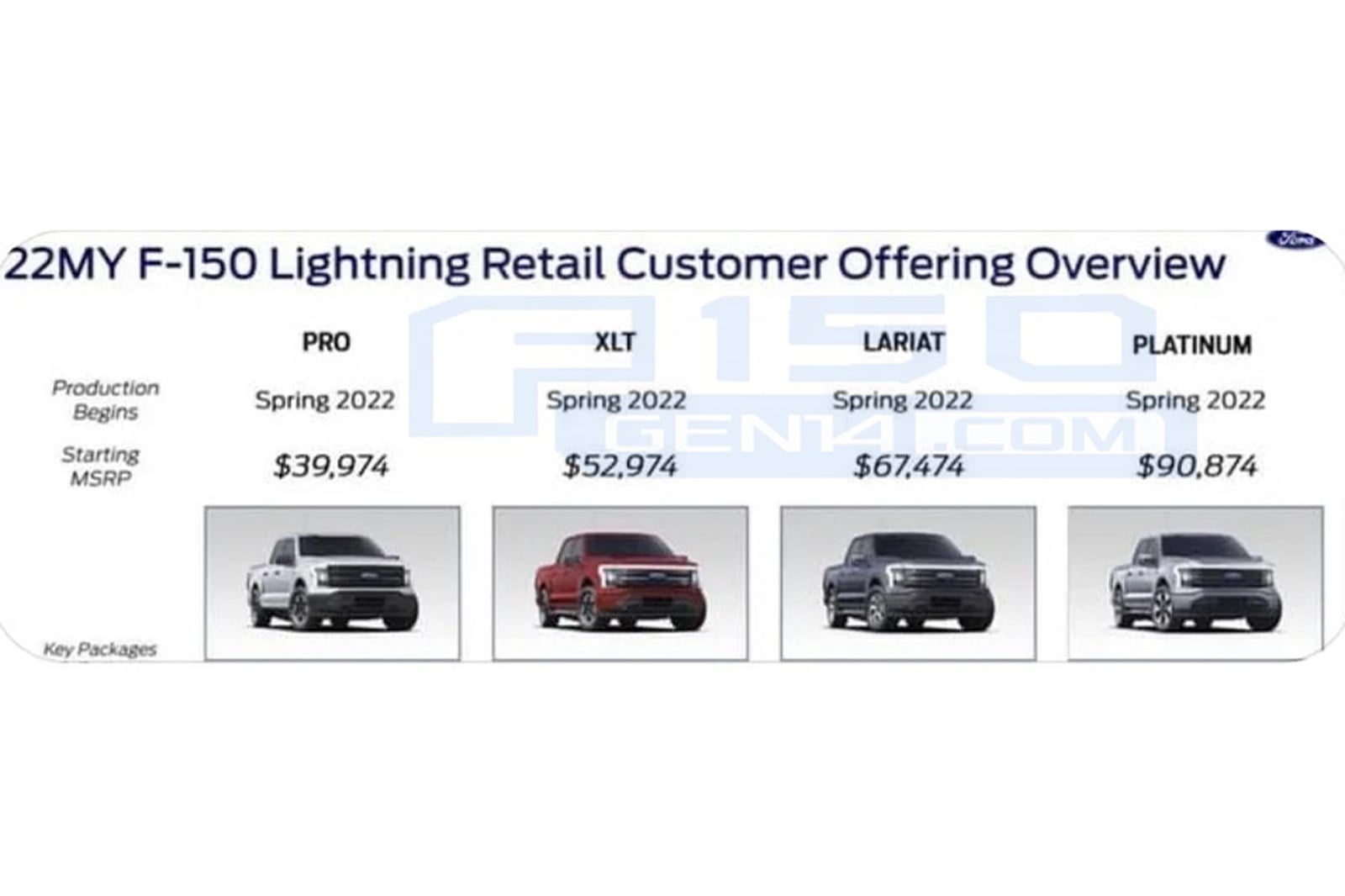 Спрос зашкаливает: Ford удвоит выпуск электрических пикапов F-150 Lightning