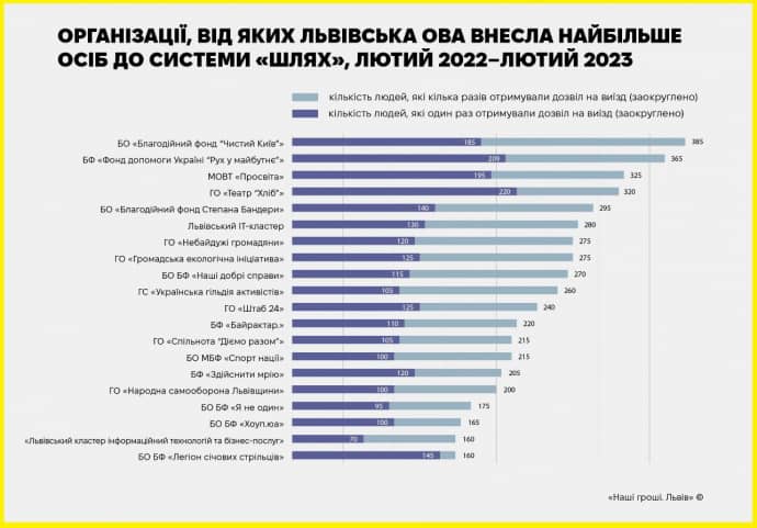 СМИ связали скандального адвоката Шевчука со схемой выезда уклонистов из Украины