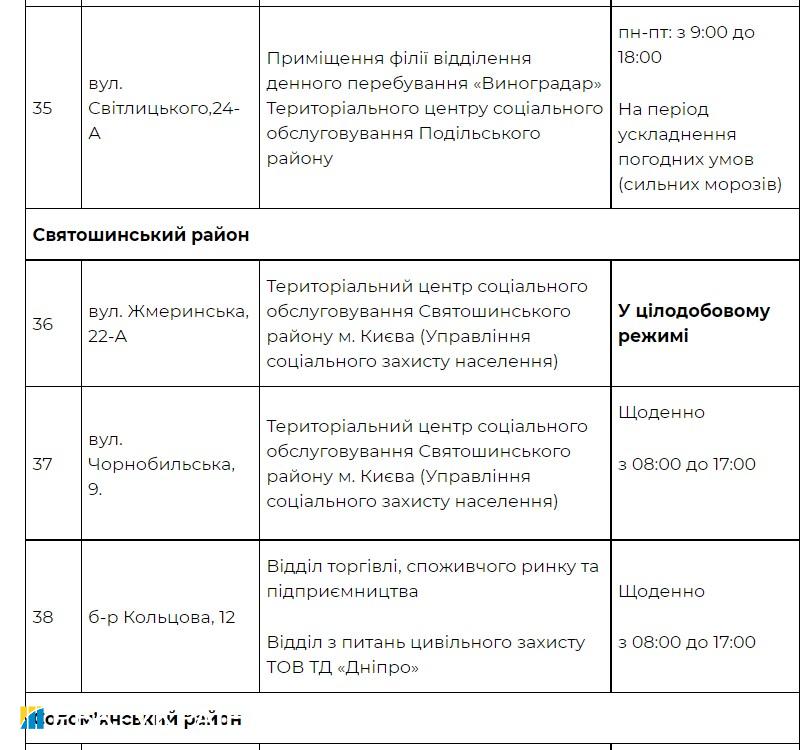 Насуваються морози. Київ відкриває пункти обігріву: адреси