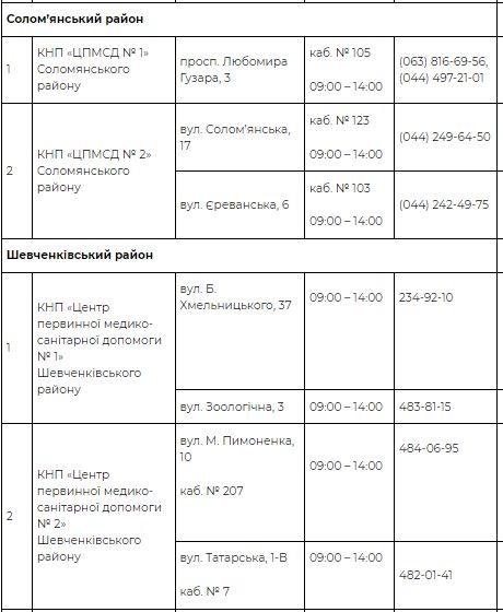 Что работает в Киеве сегодня: в столице открываются ТРЦ, магазины и рестораны