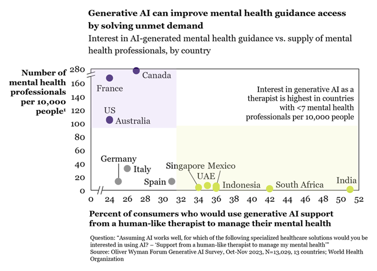 Як технології ШІ допомагають людям справлятися з психічними розладами вже зараз