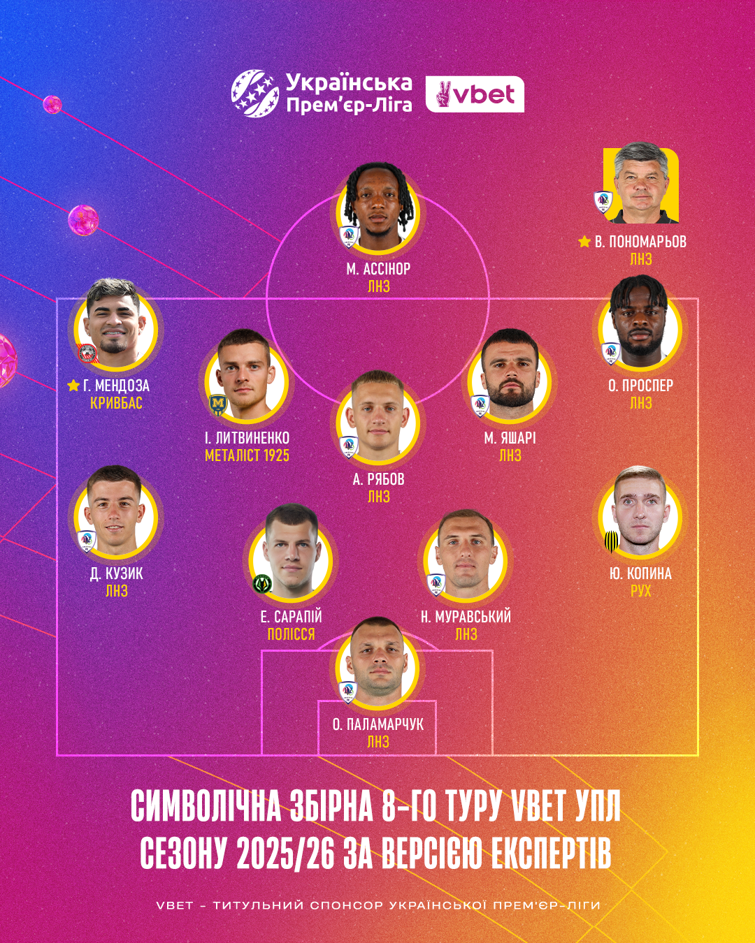 Без "Динамо" та "Шахтаря": УПЛ роздала нагороди героям 8 туру