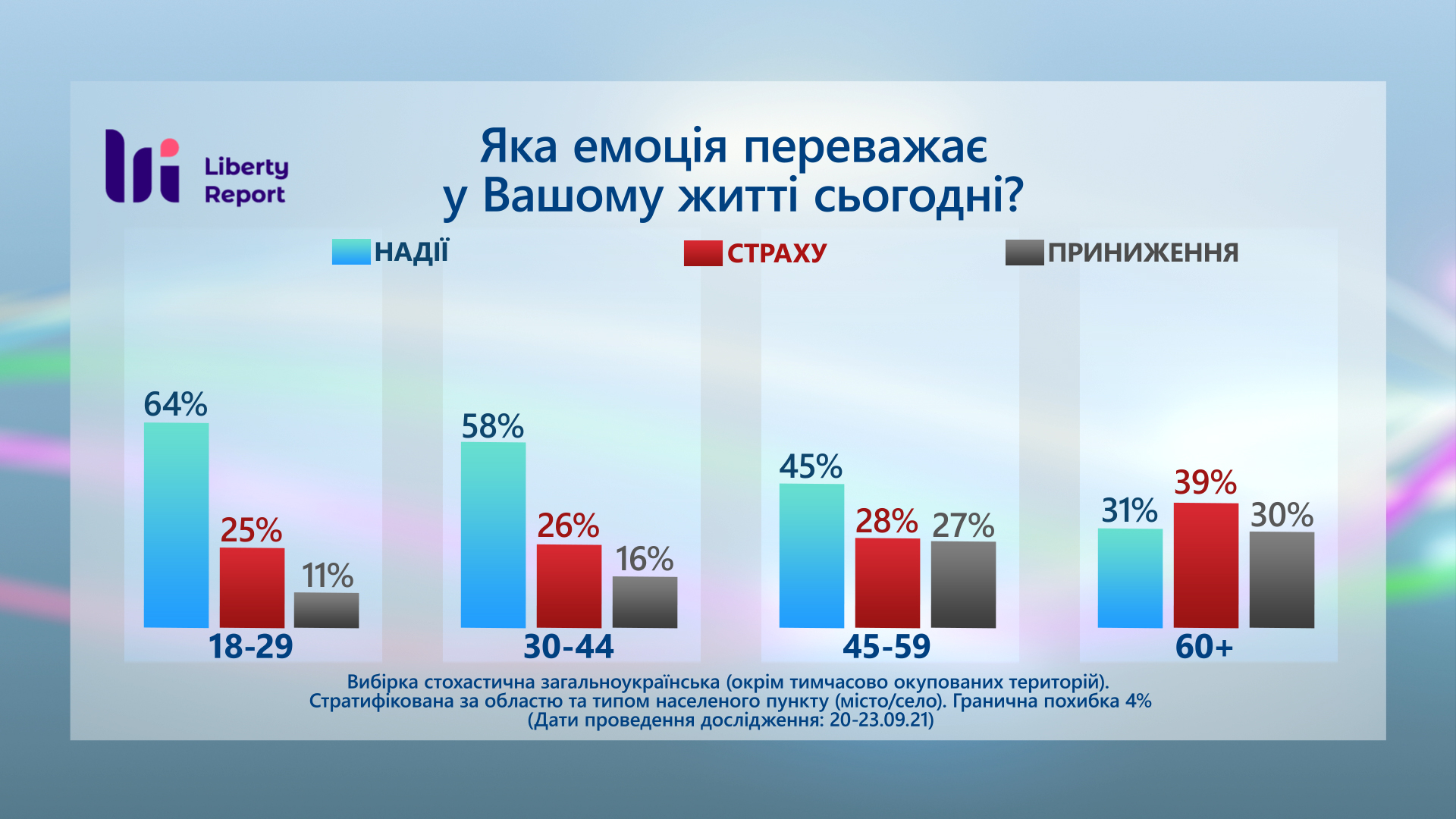 С каким настроением молодежь Украины смотрит в будущее: результаты опроса