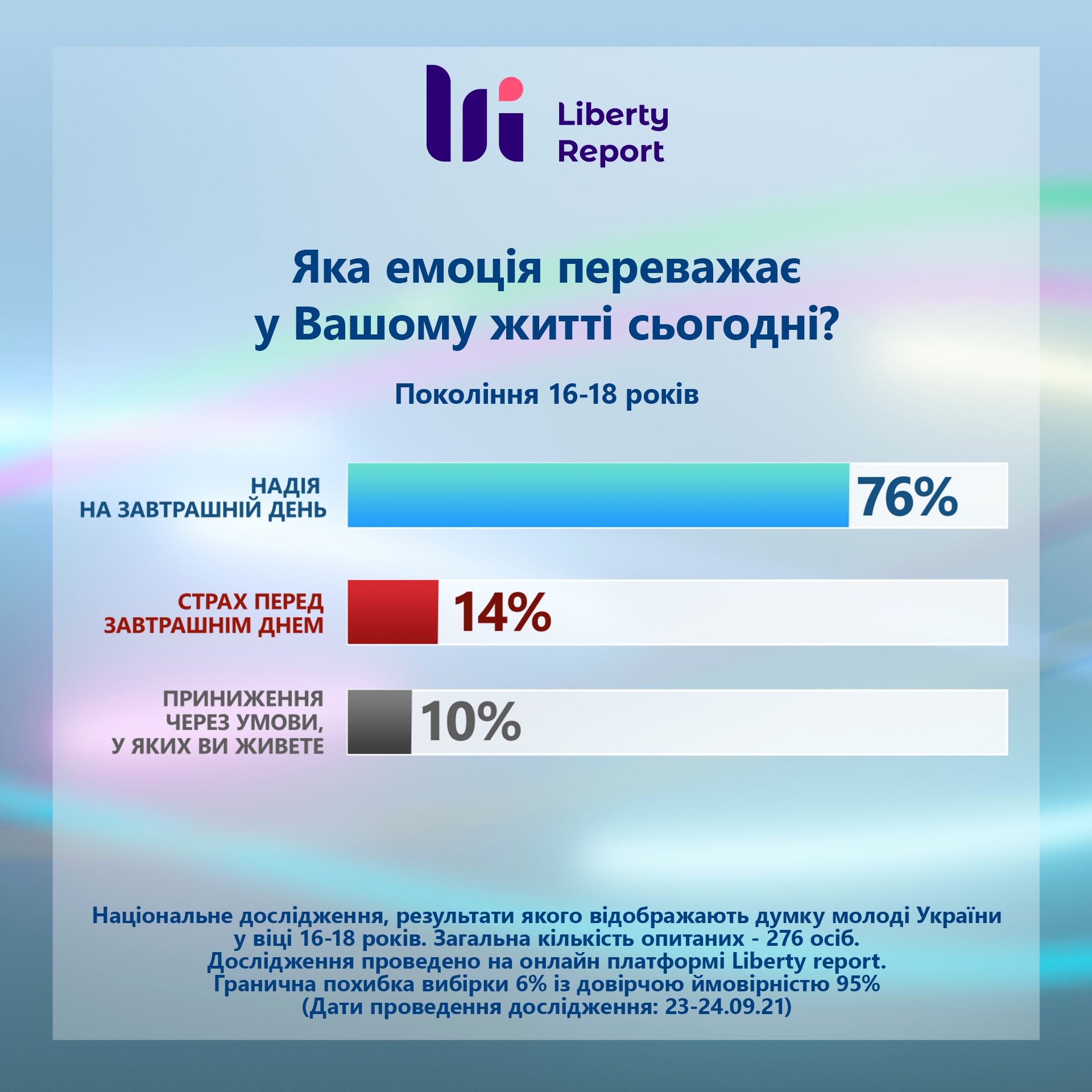 З яким настроєм молодь України дивиться у майбутнє: результати опитування