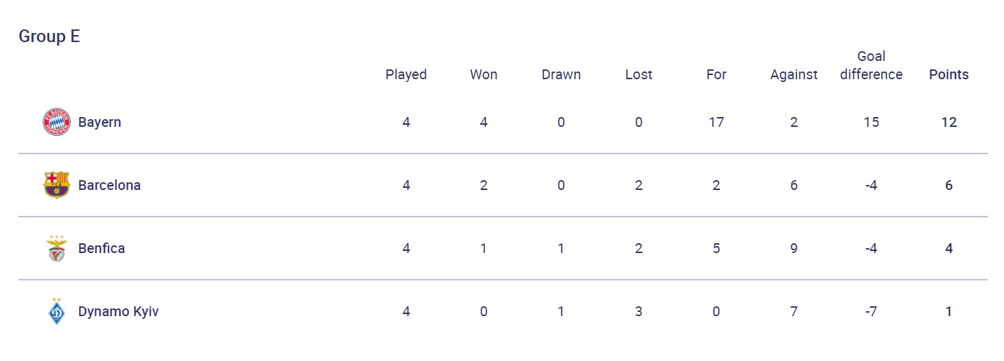 Знекровлені, але небезпечні. "Динамо" зіграє проти "ковидної" "Баварії" в ЛЧ