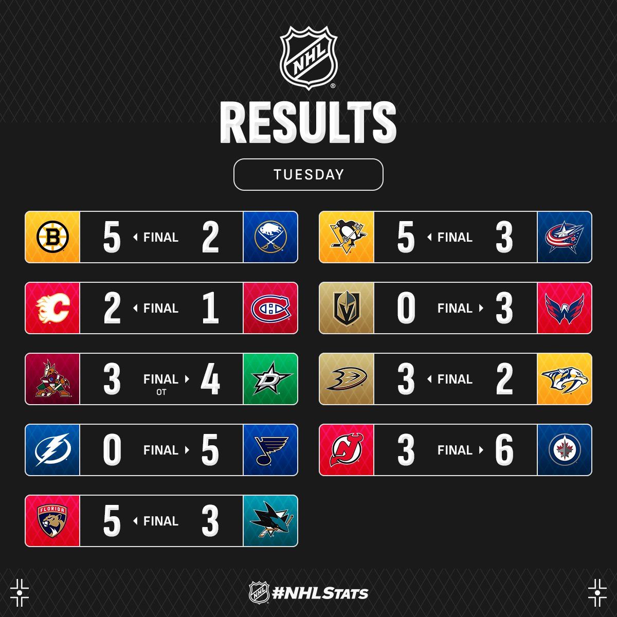 Ікона "Піттсбурга" з виїзним хет-триком і асистом очолив топ-3 зірок вечора НХЛ: відео