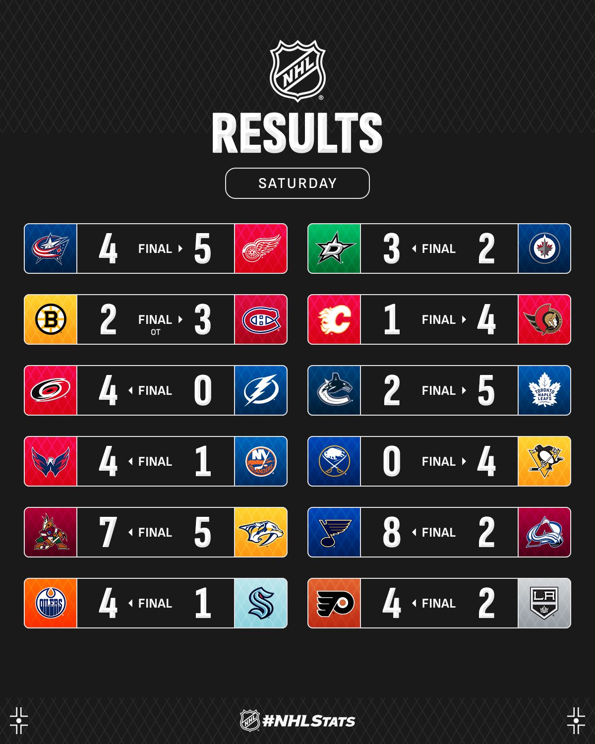 Капітан "Сент-Луїса" з хет-триком і асистом очолив топ-3 зірок вечора НХЛ: відео