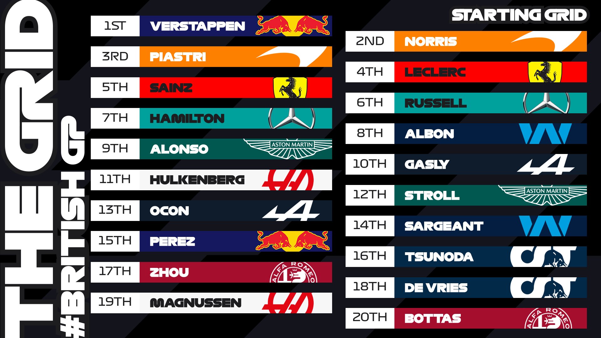 Ферстаппен стартуватиме першим перед двома "Макларенами" на Гран-прі Британії