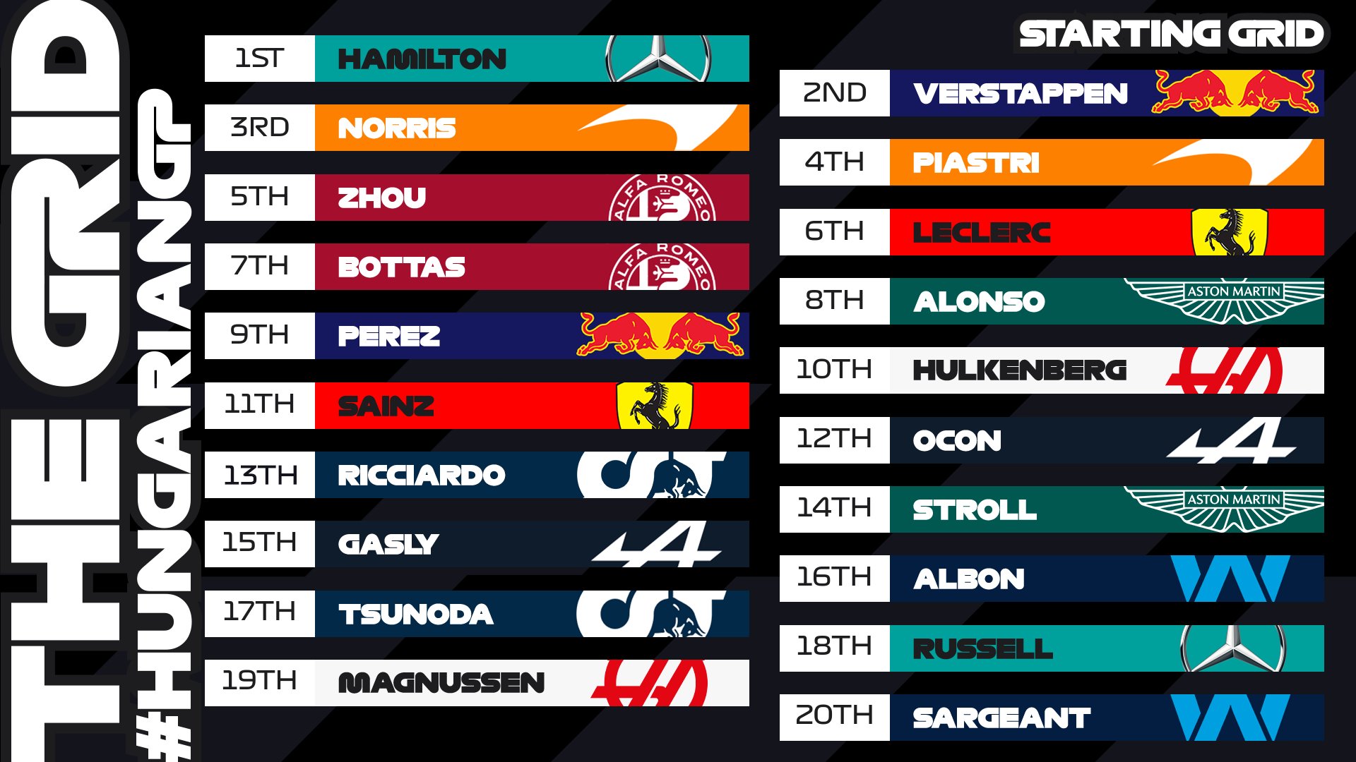 Хемілтон стартуватиме першим у Будапешті поруч із Ферстаппеном