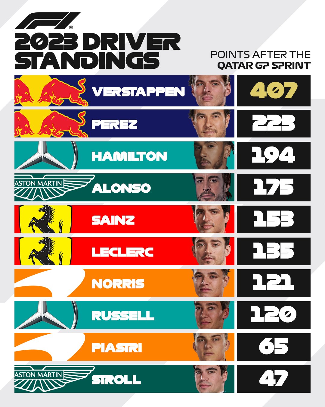Ферстаппен достроково став триразовим чемпіоном Формули-1