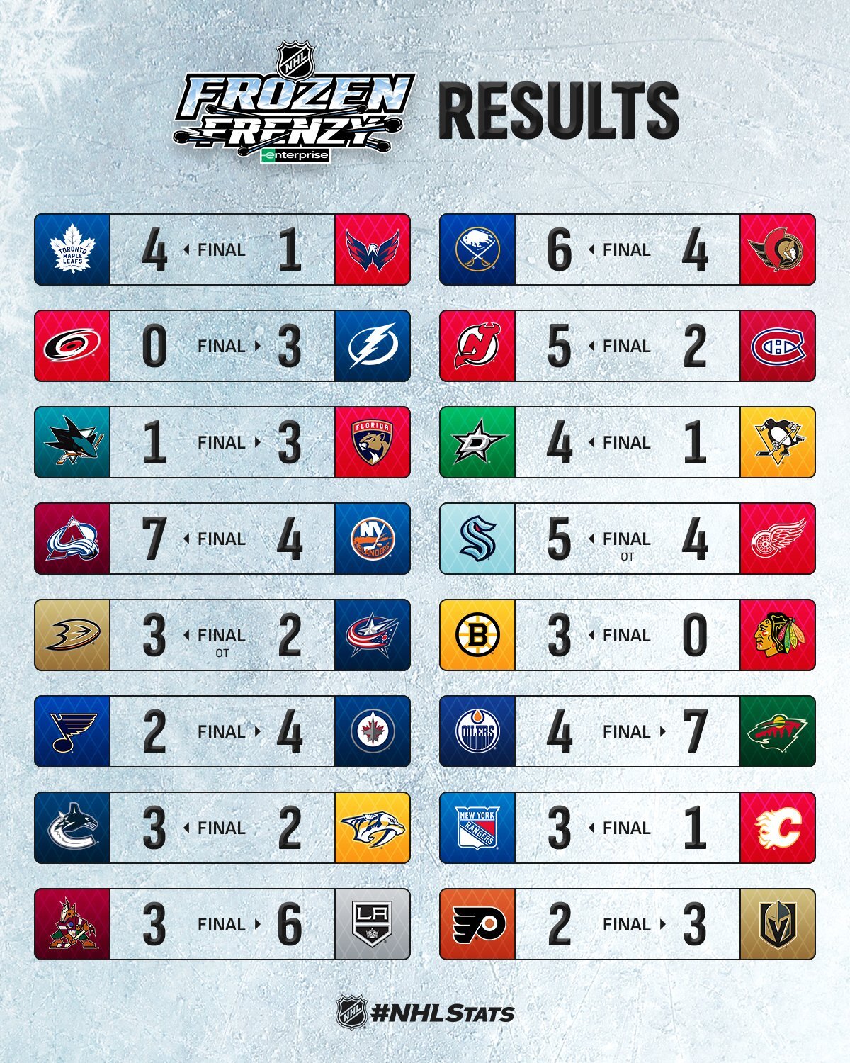 Форвард "Міннесоти" з хет-триком і двома асистами став головною зіркою вечора НХЛ: відео