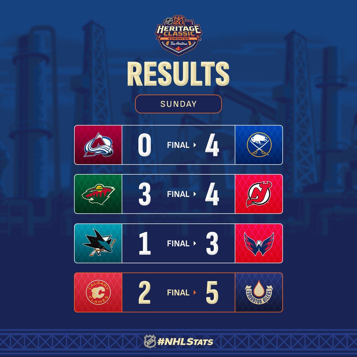 Вінгер "Нью-Джерсі" з переможним дублем очолив топ-3 зірок вечора НХЛ: відео