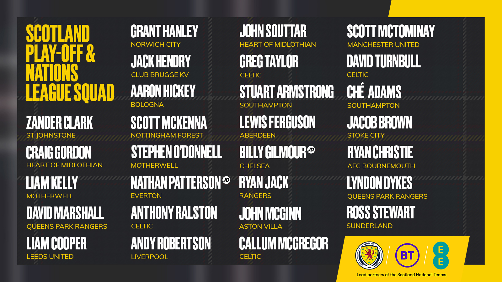 Шотландия объявила состав на матч со сборной Украины в плей-офф отбора к ЧМ-2022