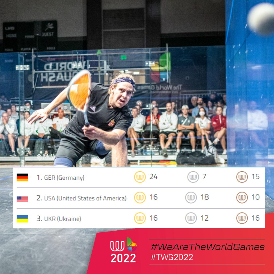 Україна оновила власний медальний рекорд на Всесвітніх іграх-2022