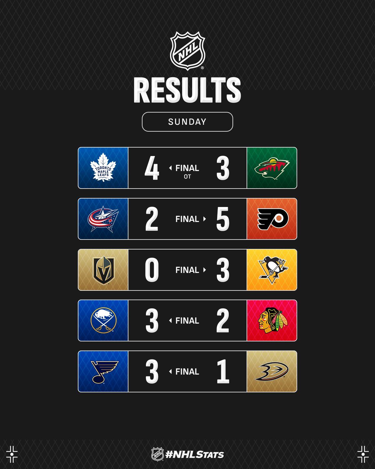 Лідер "Торонто" з переможним голом в овертаймі став головною зіркою вечора НХЛ: відео