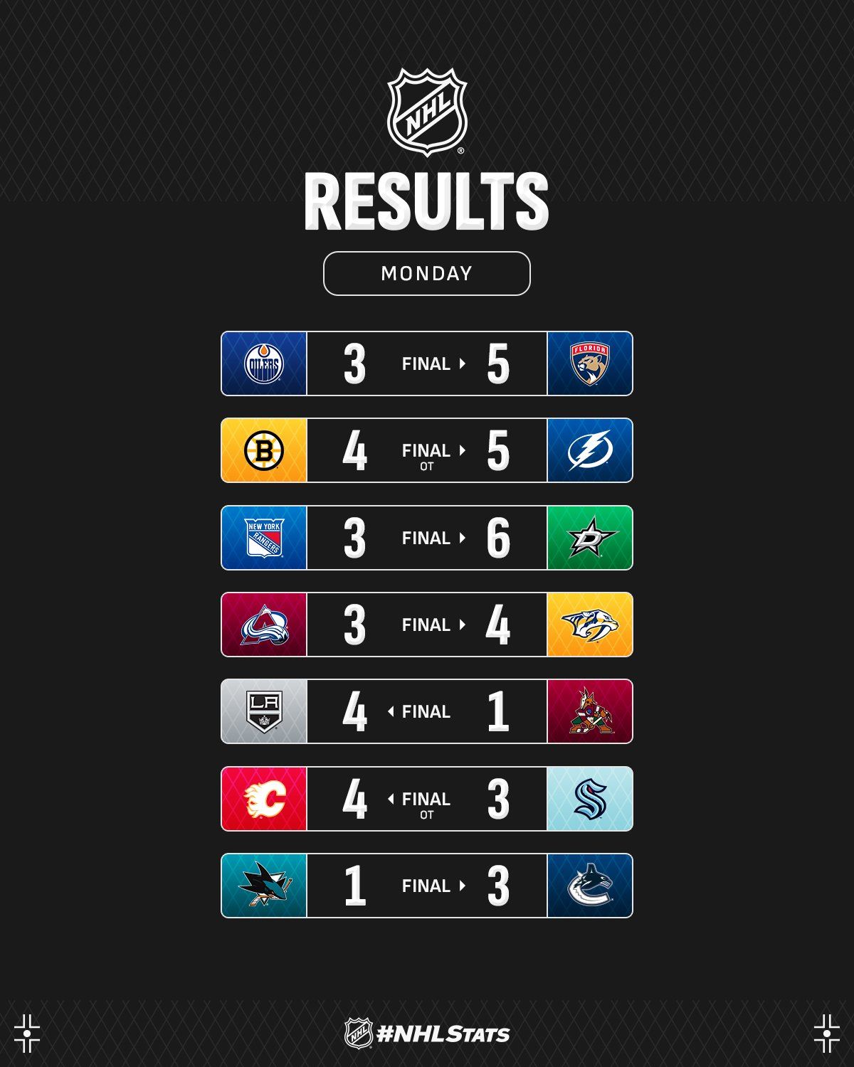 Нападник "Тампи-Бей" з вирішальною шайбою очолив топ-3 зірок вечора НХЛ: відео