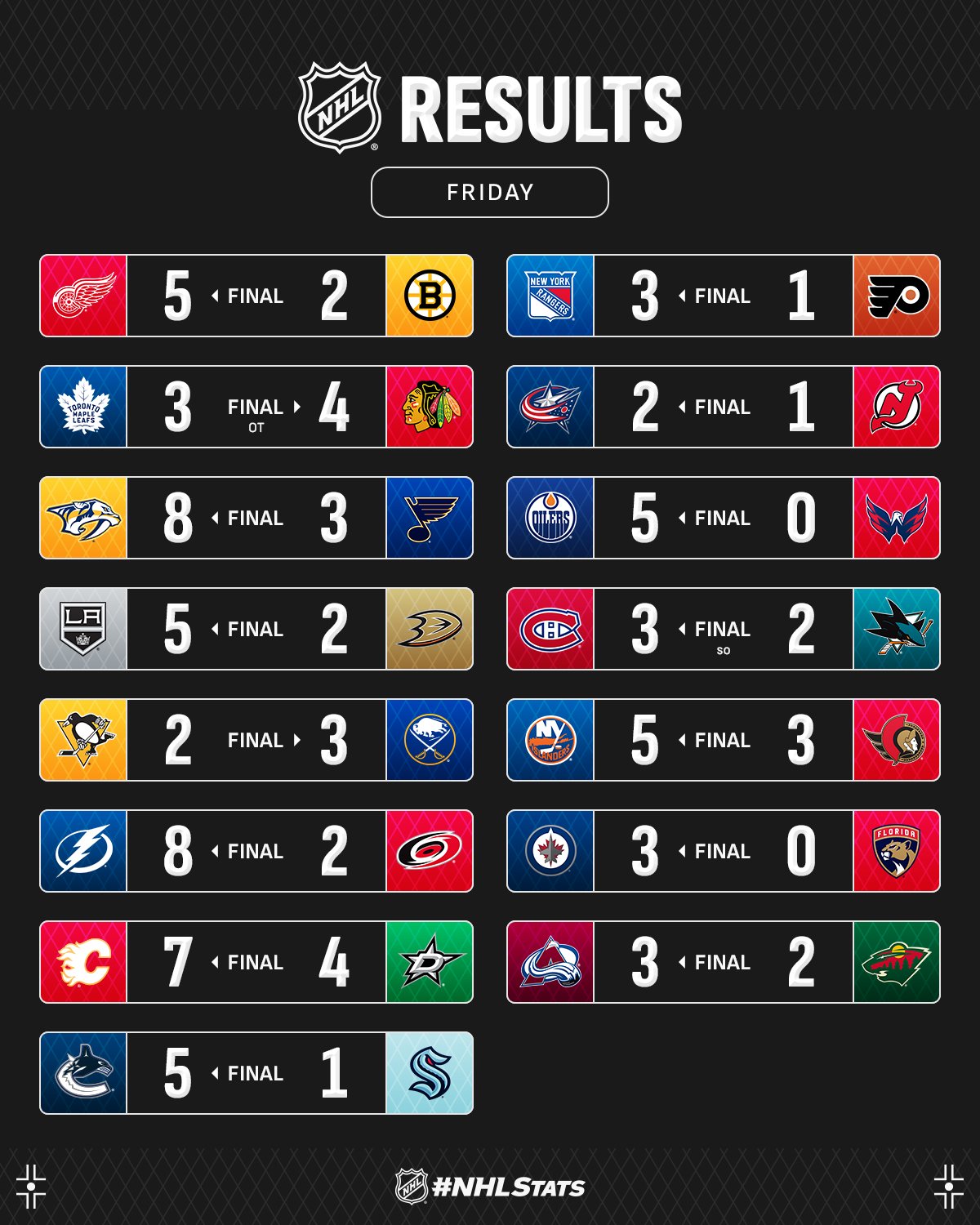 Нападник "Тампи-Бей" з дублем і букетом асистів очолив топ-3 зірок вечора НХЛ: відео