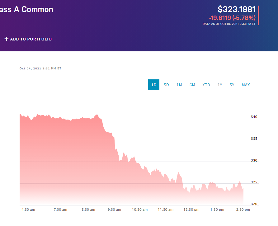 Глобальный сбой соцсетей: акции IT-компаний падают