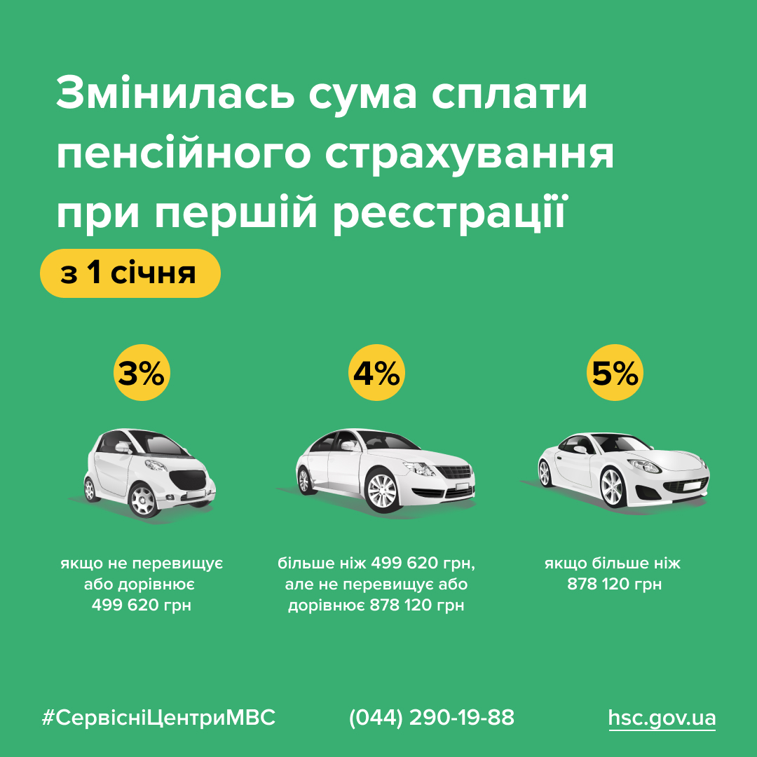 Денег будет больше? Что такое прожиточный минимум и на что влияет его повышение