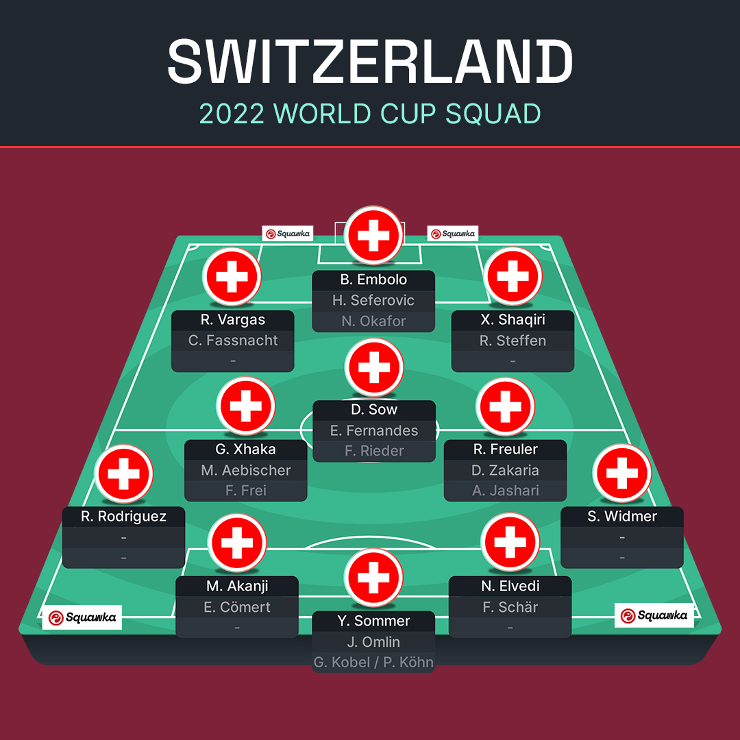 ЧС-2022: Бразилія, Сербія, Швейцарія і Камерун – прев'ю групи G Мундіалю