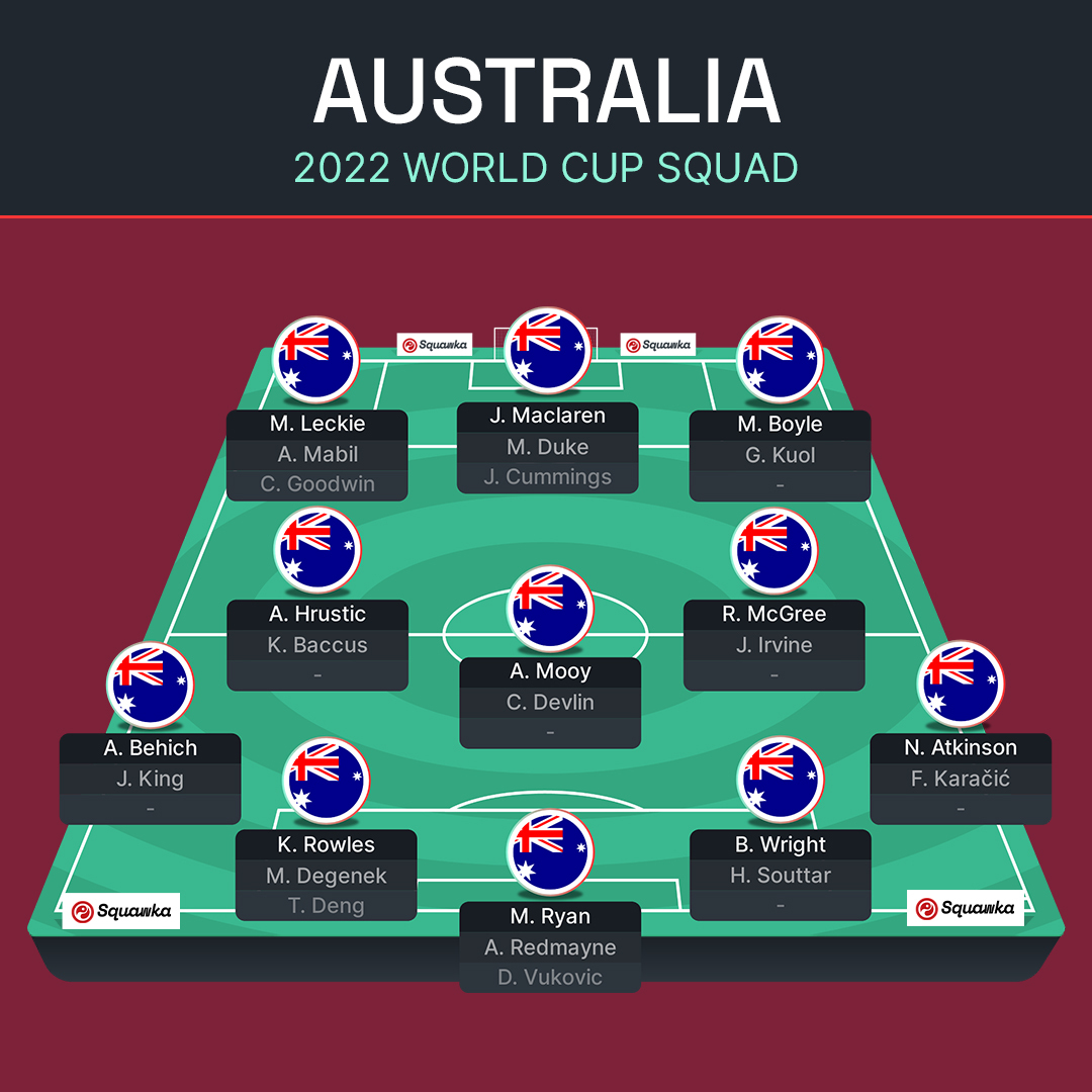 ЧС-2022: Франція, Австралія, Данія і Туніс – прев'ю групи D Мундіалю