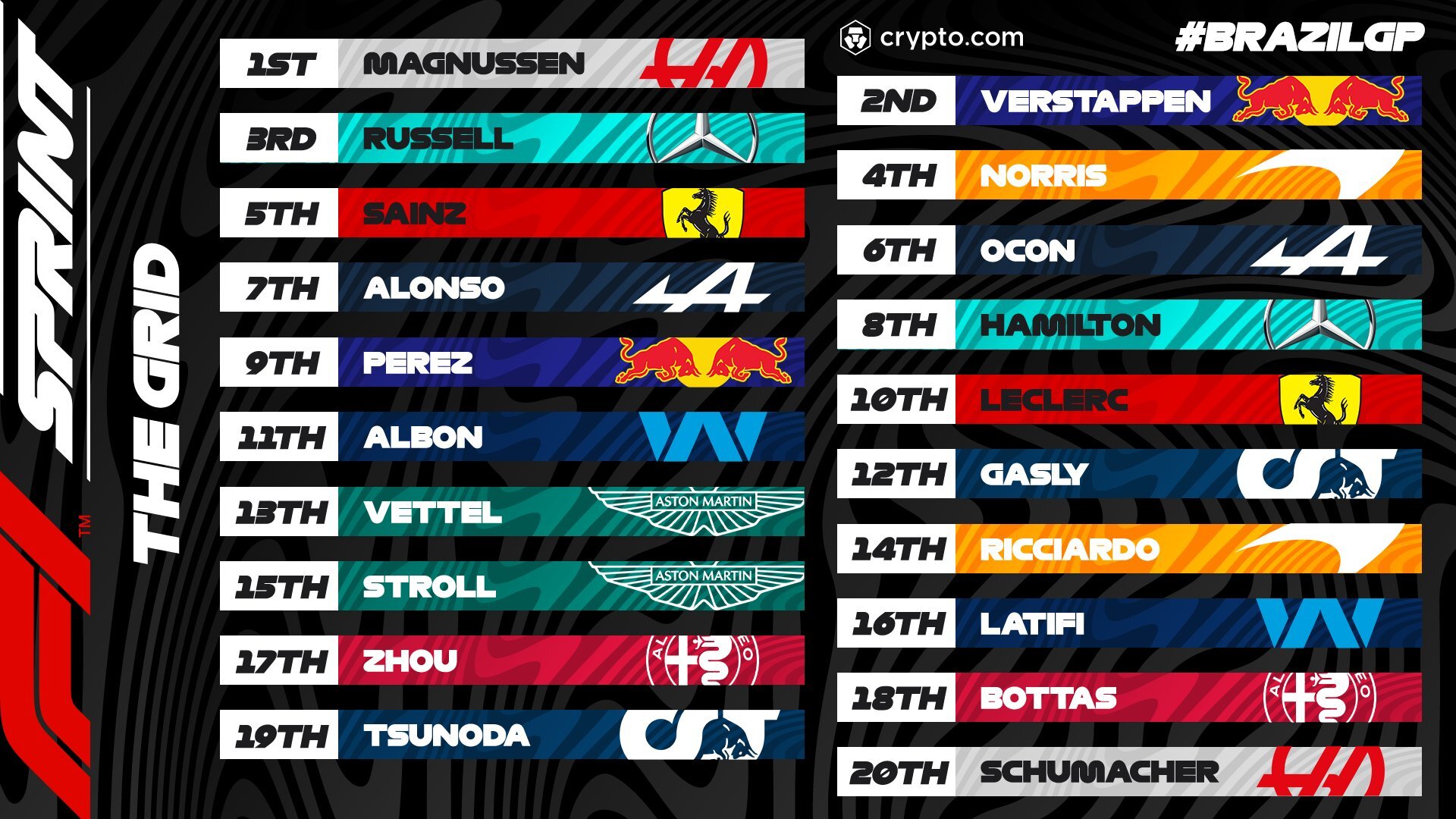 Пілот "Хааса" сенсаційно стартуватиме першим у спринті Гран-прі Бразилії