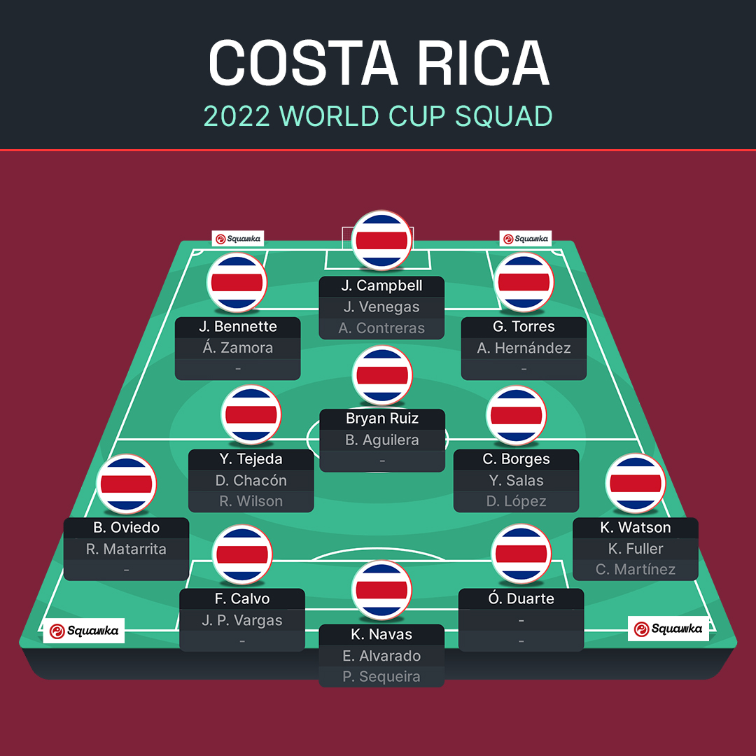 ЧМ-2022: Испания, Коста-Рика, Германия и Япония – превью группы E Мундиаля