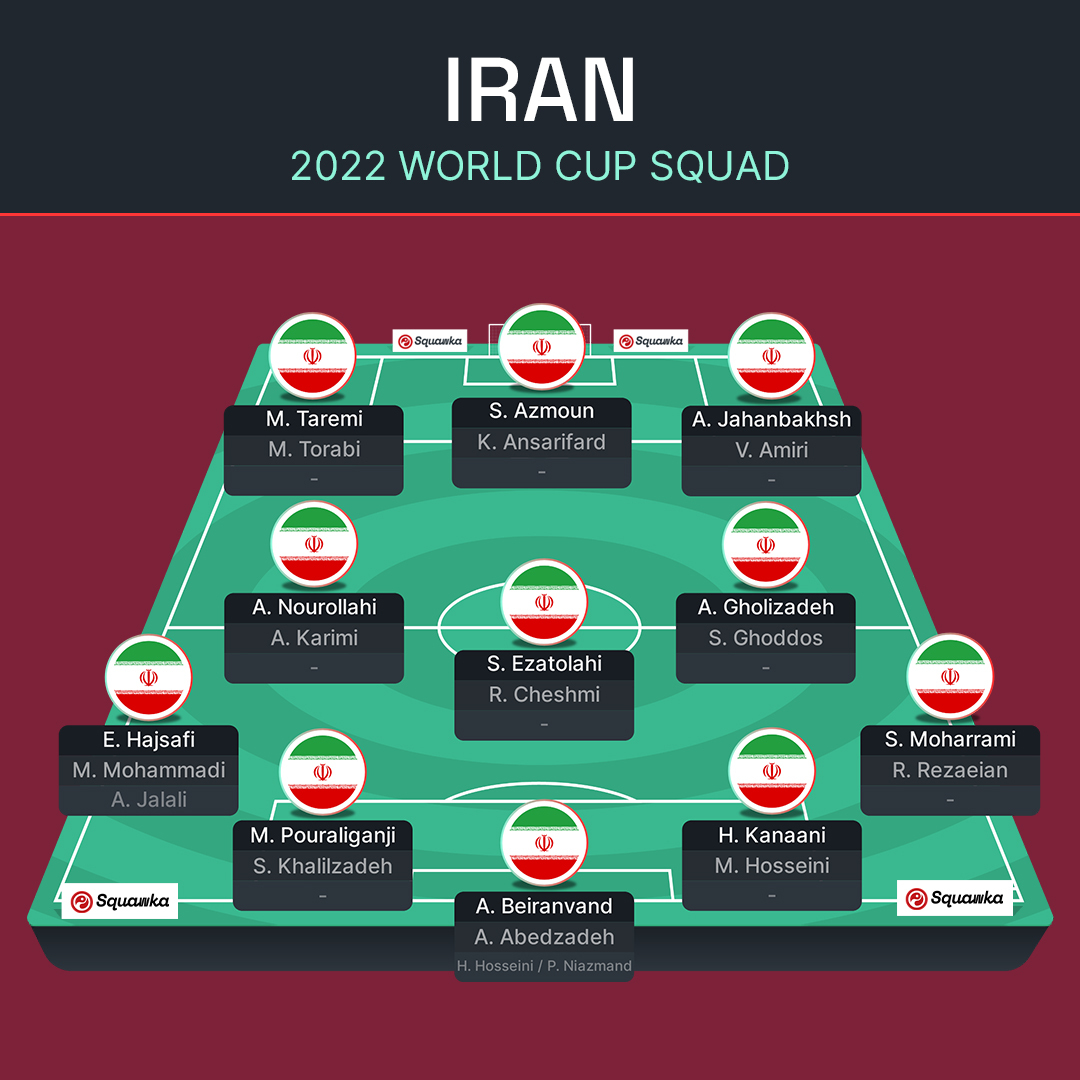 ЧС-2022: Англія, Іран, США та Уельс – прев'ю групи B Мундіалю