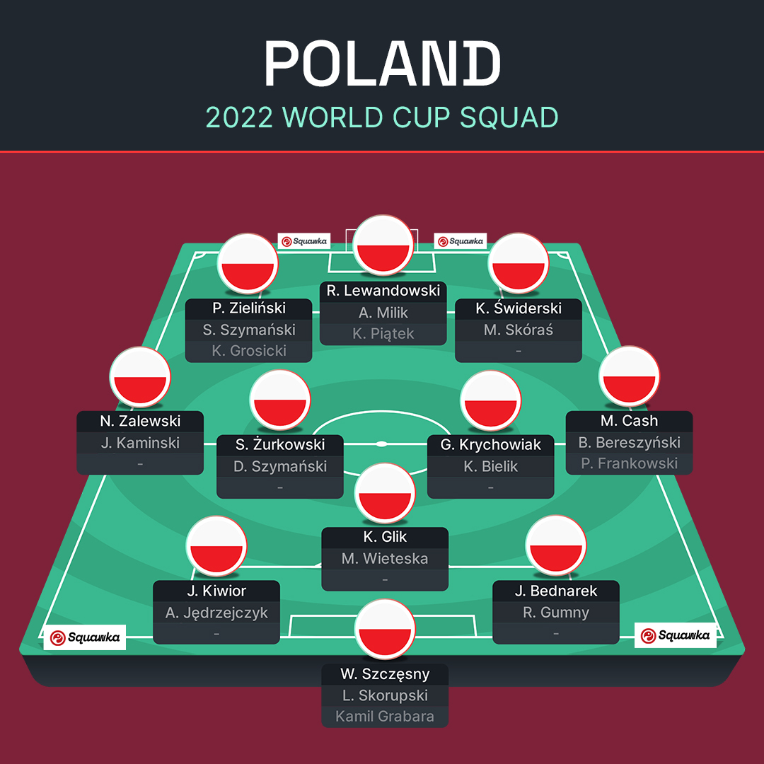 ЧМ-2022: Аргентина, Саудовская Аравия, Мексика и Польша – превью группы C Мундиаля