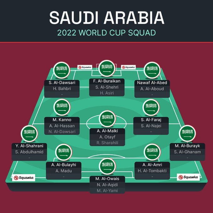 ЧМ-2022: Аргентина, Саудовская Аравия, Мексика и Польша – превью группы C Мундиаля
