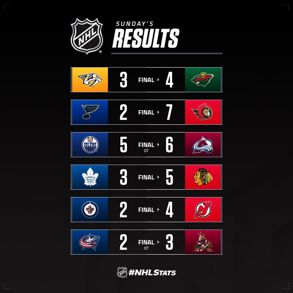 Вінгер "Чикаго" з хет-триком очолив топ-3 зірок вечора НХЛ: відео