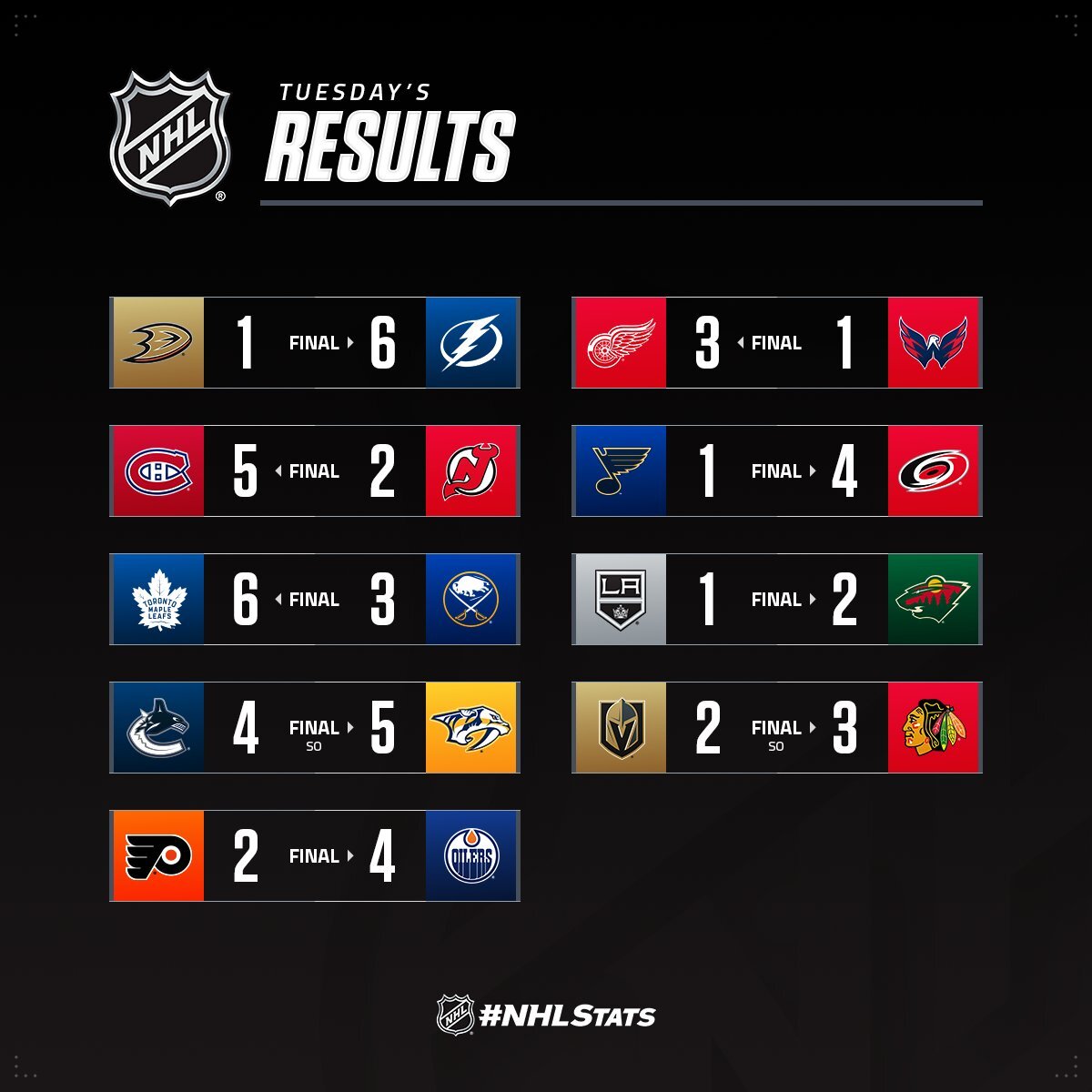 Форвард "Торонто" зробив хет-трик і очолив топ-3 зірок вечора НХЛ: відео