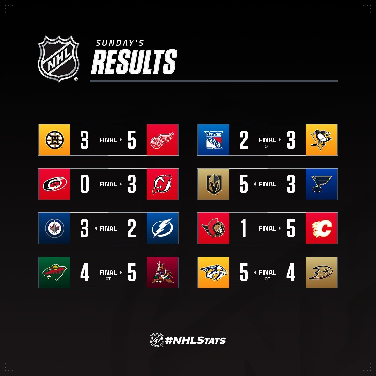 Воротар "Нью-Джерсі" з шатаутом став головною зіркою вечора НХЛ: відео