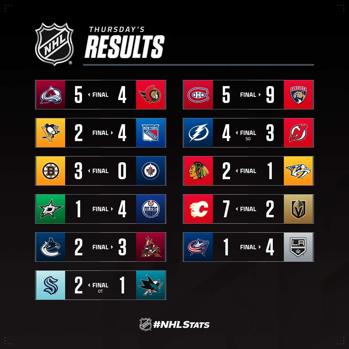 Лідер "Калгарі" з дублями шайб і асистів став головною зіркою вечора НХЛ: відео