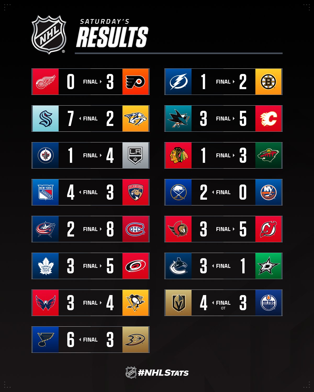 Вінгер "Монреаля" з хет-триком очолив топ-3 зірок вечора НХЛ: відео