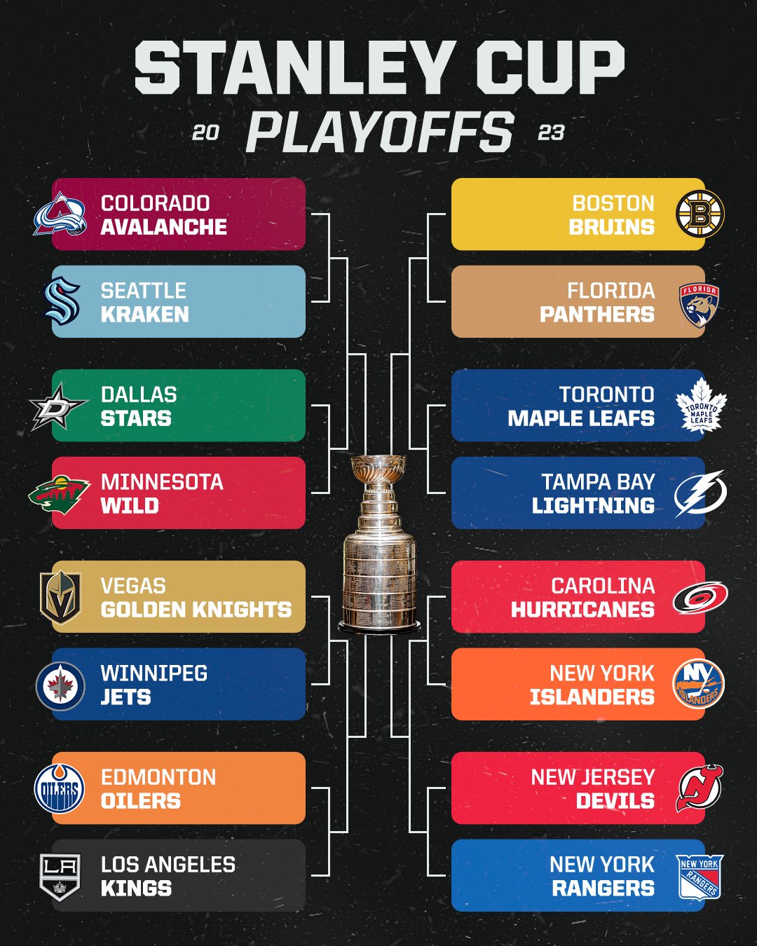 НХЛ завершила регулярний сезон: відомі всі пари плей-офф Кубка Стенлі