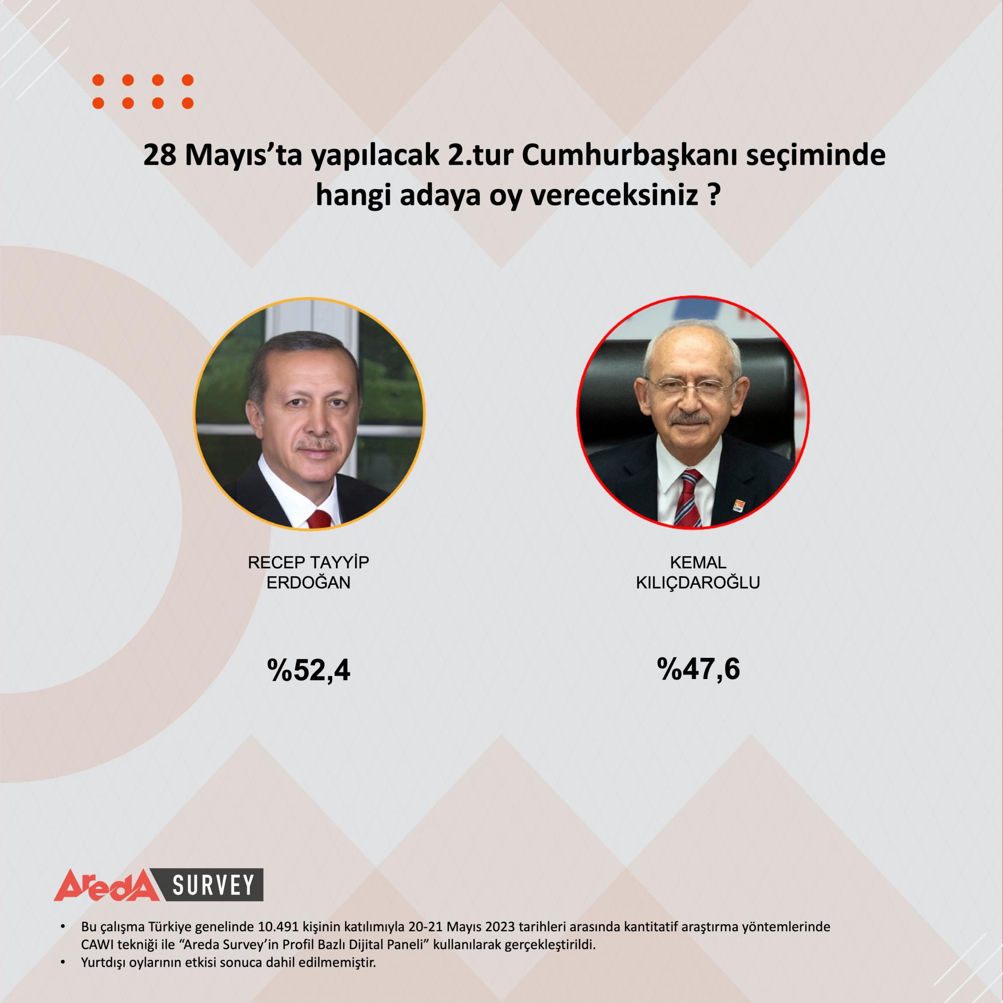 Ердоган vs Киличдароглу. У Туреччині стартував другий тур виборів: які розклади