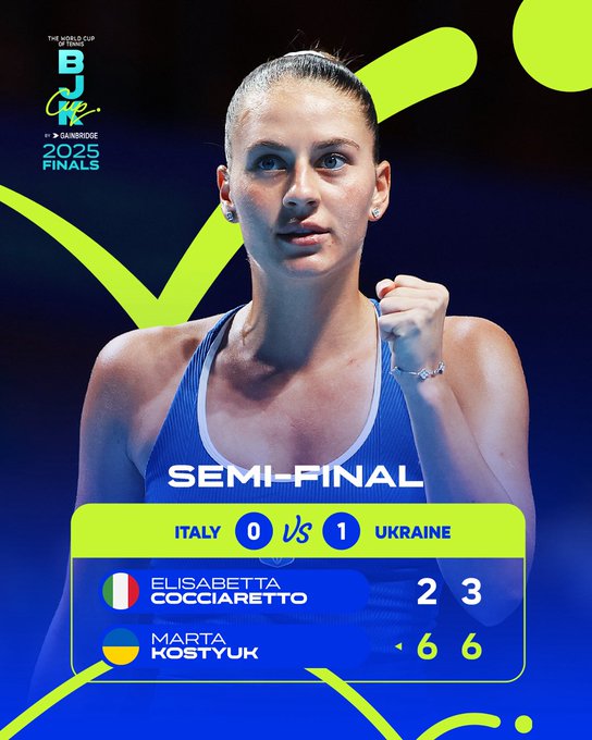 Крок до фіналу: Костюк принесла Україні перший бал в протистоянні з Італією в Кубку Біллі Джин Кінг