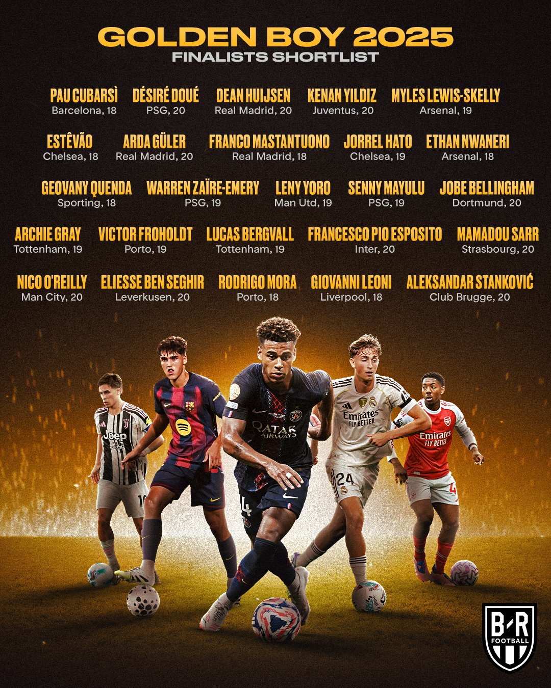 Престижна футбольна премія отримала фінальний список претендентів: чи потрапив українець з топ-100