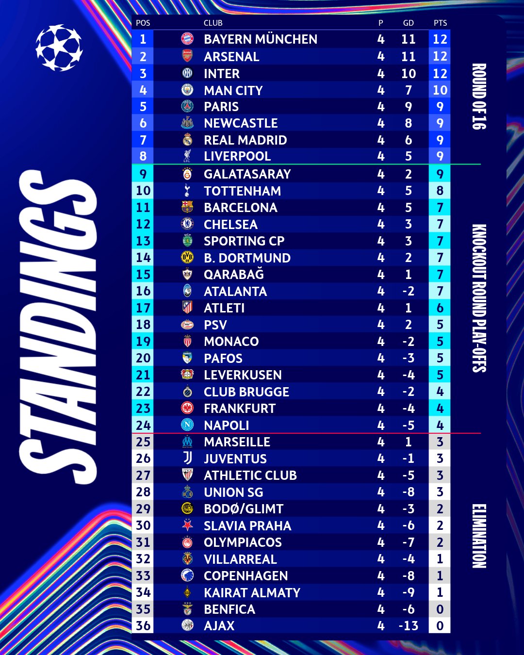 Ліга чемпіонів повертається: розклад усіх матчів вівторка і коли грають українці