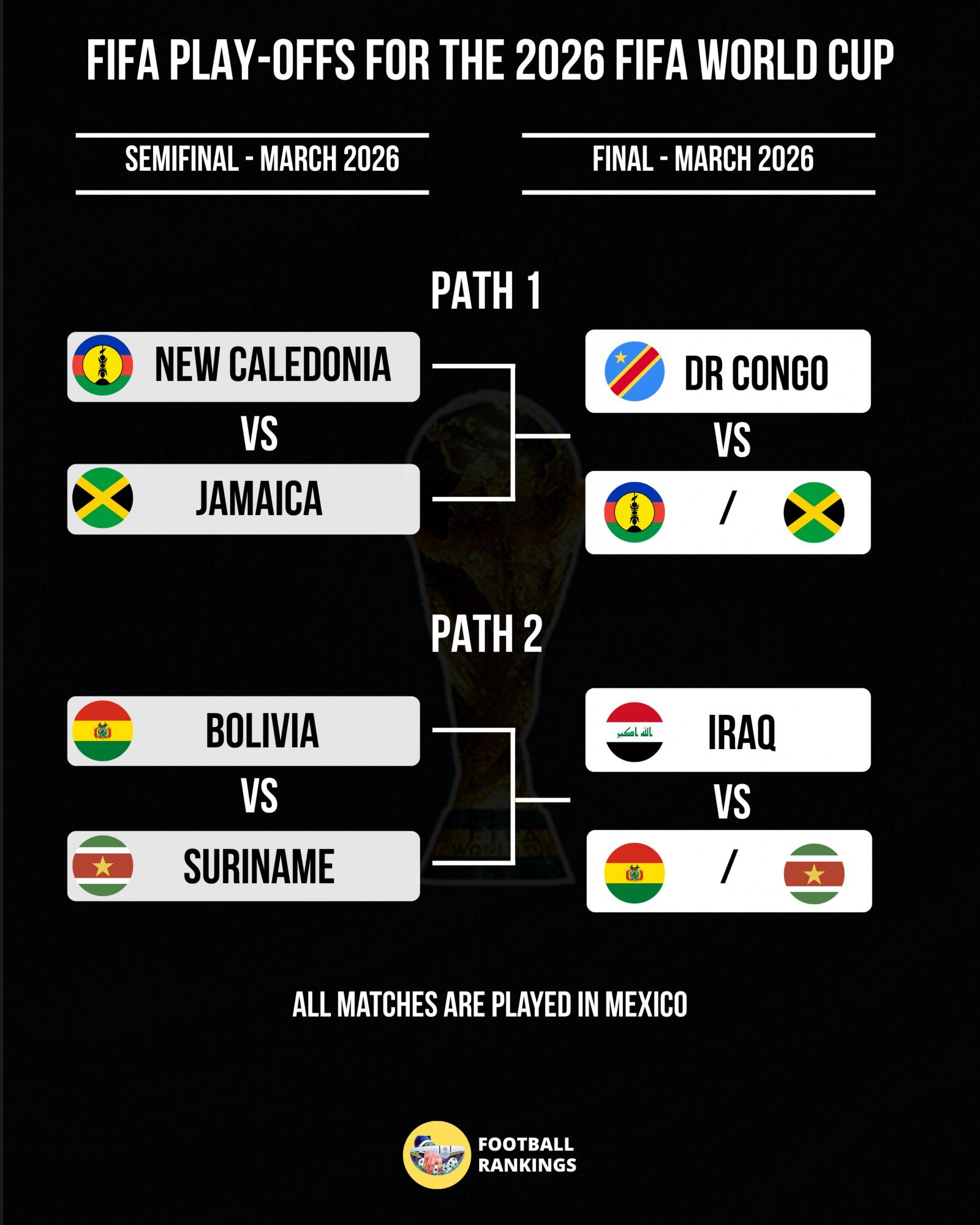 Україна дізналася суперників у плей-офф ЧС-2026: з ким і коли зіграє команда Реброва