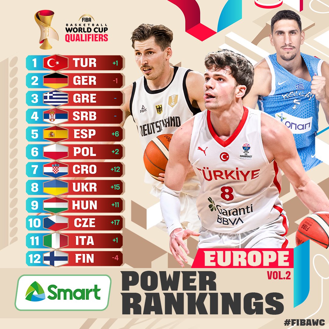 Неймовірний прогрес України: баскетбольна збірна увірвалась до топ-10 рейтингу ФІБА