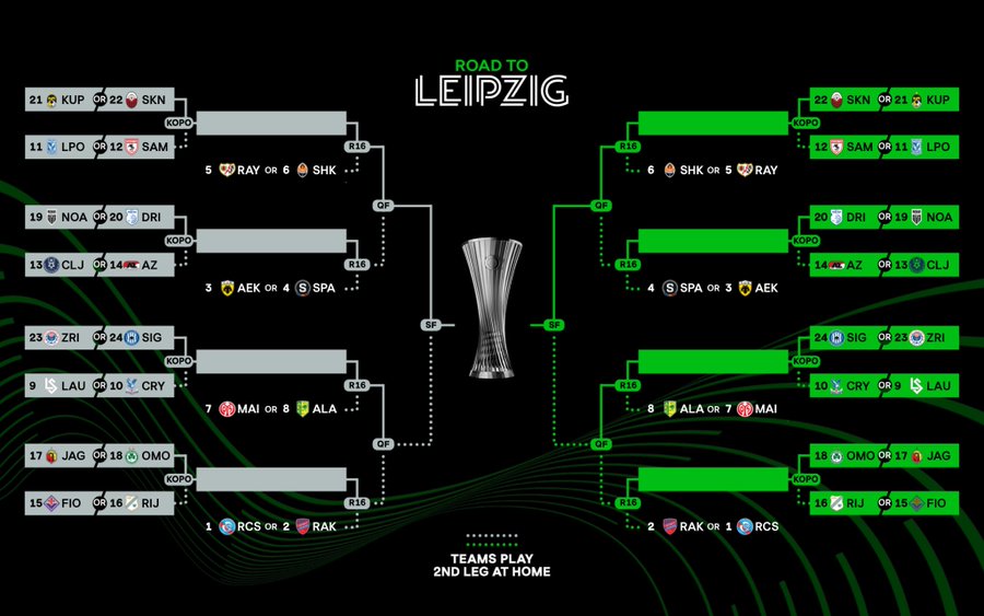 Ліга конференцій: підсумкова таблиця та потенційні суперники "Шахтаря"