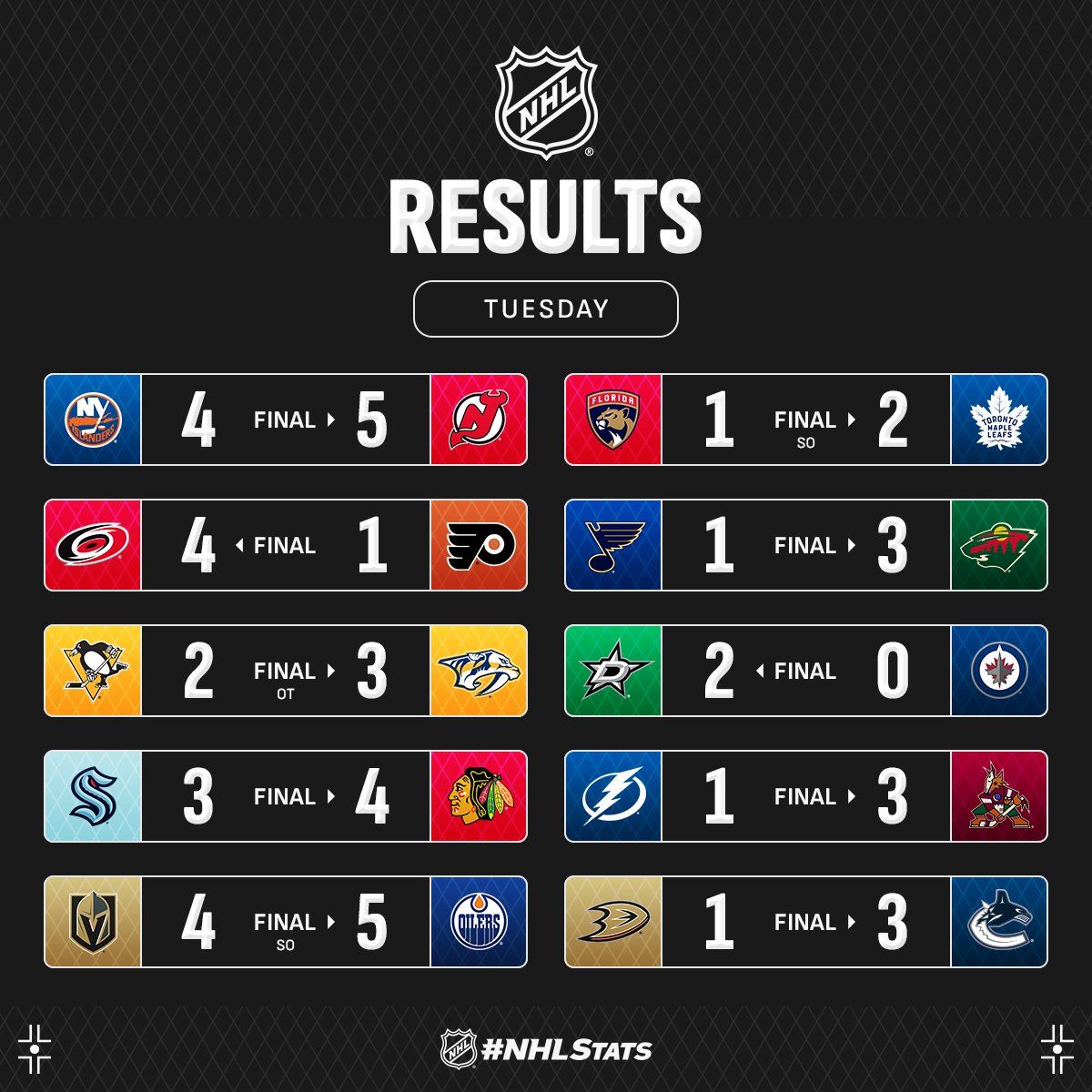 Форвард "Нью-Джерсі" з шайбою і дублем асистів очолив топ-3 зірок вечора НХЛ: відео