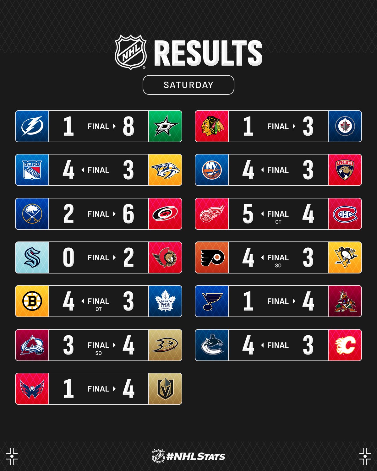 Лідер "Бостона" з трьома пунктами став головною зіркою вечора НХЛ: відео